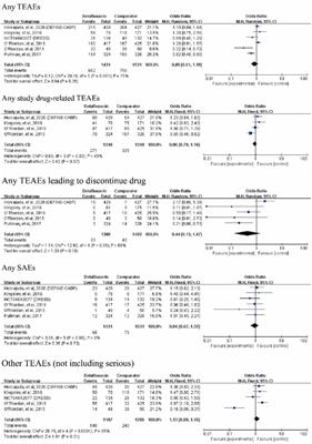 The efficacy and adverse events of delafloxacin in the treatment of acute bacterial infections: A systematic review and meta-analysis of randomized controlled trials